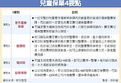 兒童保單　4險必備