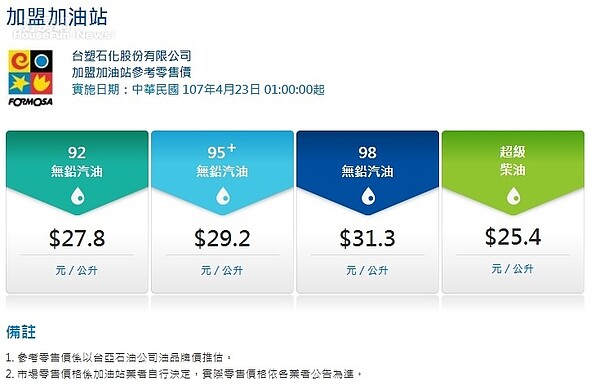 台塑化汽、柴油下周一每公升調漲0.5元。圖／台塑石化公司官網