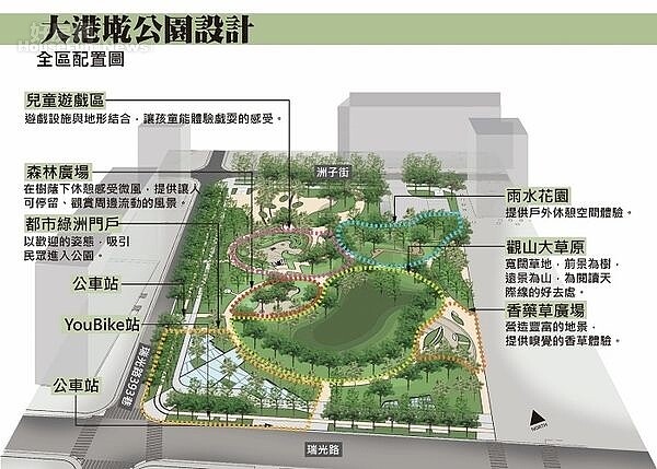 大港墘公園規劃。(取自台北市都發局)