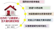 拚都更北市推70處公劃更新