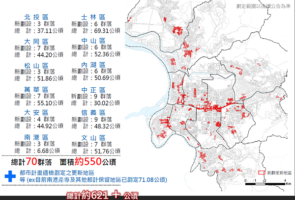 台北市府新劃定之70處公辦都更區域（圖／台北市府提供）
