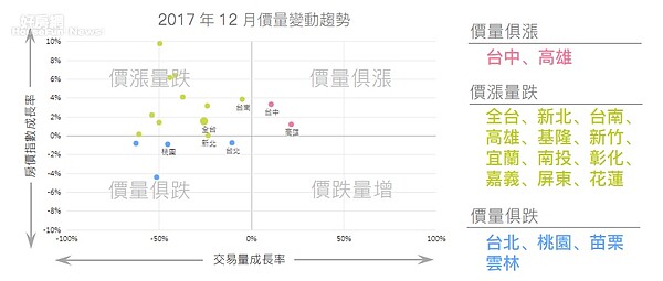 好時價發布最新分析。（好時價房價指數）