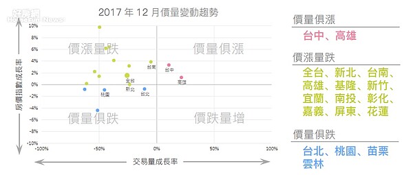 好時價發布最新分析。(好時價房價指數)