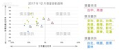 北市房價跌回5年前水準　民眾：薪水沒漲買不起