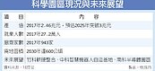 科學園區產值　2025年有望逾3兆