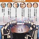 文金會成敗關鍵　聚焦無核化