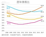 死亡交叉後的「人口黑利」正在吞噬房市景氣