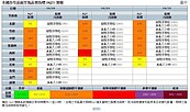 紅害又來了...高屏連兩天空汙亮紅燈