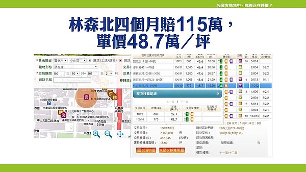 中山區套房賠售案例