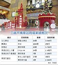 人潮＝錢潮　三鐵共構商場超搶手