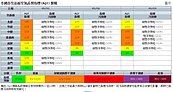 橘色警戒！北部、中部空品拉警報