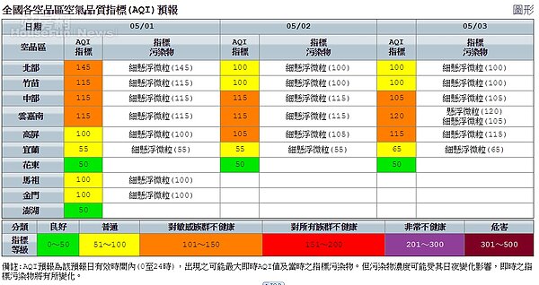 5/1空氣品質北部橘色警戒。(圖/截圖自行政院環保署)