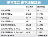 開始報稅囉　三招省荷包