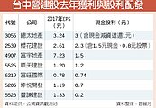 台中營建股超大方　配息率達9成