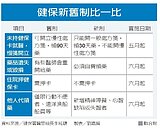 健保新制上路　4大改變牽動你我