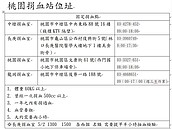 與時間拔河！敬鵬大火重傷勇消林尉熙　急需A型血小板