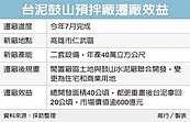 台泥鼓山廠　開發價值600億