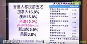 好房網TV／香港多愛台灣　這些點就看得出來