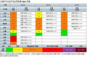 出門小心！境外汙染來了　中北部空氣糟糕