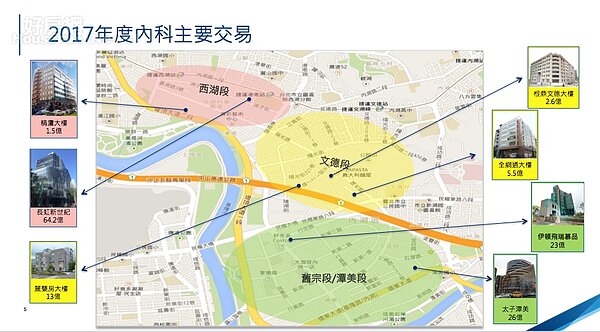 內湖廠辦2017年交易。(高力國際提供)