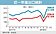 上月出口7日公布　估增兩位數