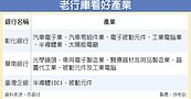 老行庫把脈國內產業　統計6好3壞