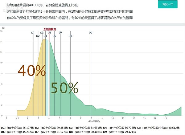 主計處薪情平台