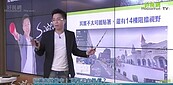 好房網TV／房產廣告漫天飛　如何辨真假？