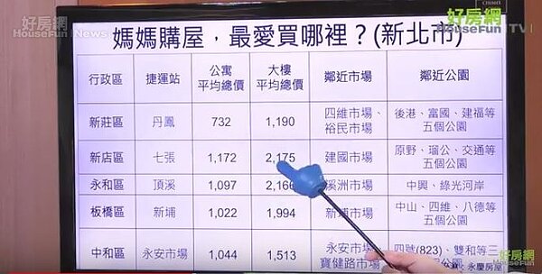 欽差大人辦案啦 母親節特輯 媽媽購屋經