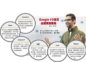 Google大會　AI火力全開