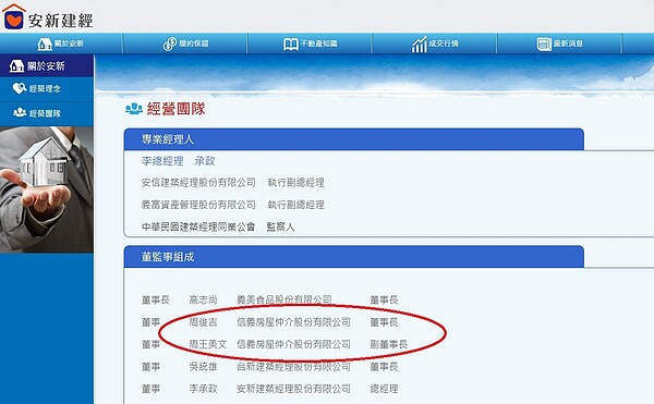 安新建經董事名單包括信義房屋董座周俊吉及其夫人周王美文女士(圖/翻攝自安新建經官網)價金履約保證,履約保證專戶,價金履約保證信託專戶