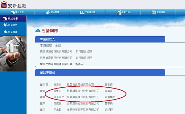 安新建經董事名單包括信義房屋董座周俊吉及其夫人周王美文女士（圖／翻攝自安新建經官網）價金履約保證，履約保證專戶，價金履約保證信託專戶