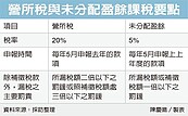 未分配盈餘所得漏報　分開罰