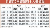 賴建承：指數與5日線乖離拉大　可能先震盪拉回再攻