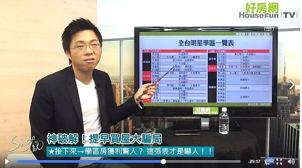 學區房。(好房網TV)