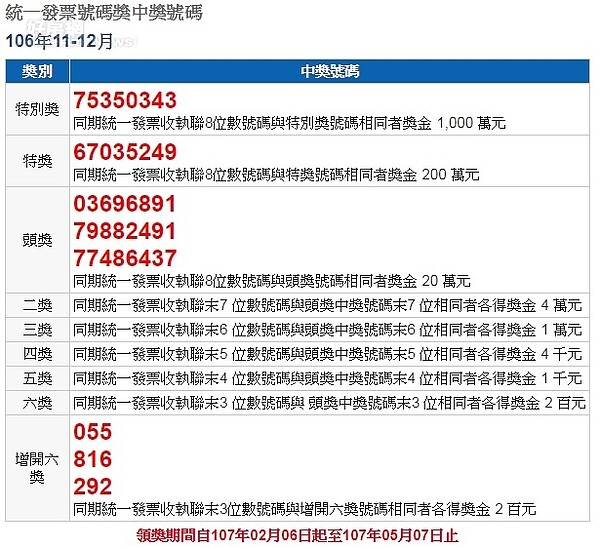 2017年11、12月份統一發票開獎。圖／財政部