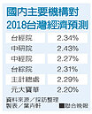 台經院：外銷好、股市旺　今年經濟情勢樂觀