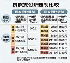 長照新制上路亂象叢生　民眾最怨負擔增加