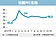 本月PMI　估連23月擴張