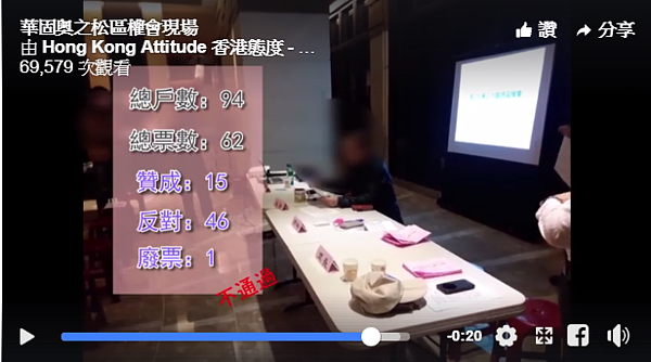 HKA出席召開協調會 最後確定無法入住華固奧之松(Hong Kong Attitude 香港態度 - HKA臉書)