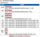 11-12月統一發票 　只花25元成千萬得主　
