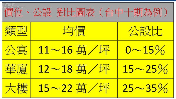 圖表。(陳韋帆製作)