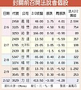 20家年前法說　牽動市場情緒