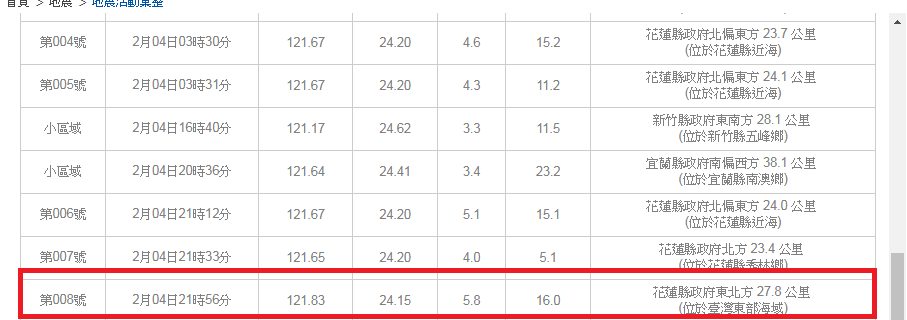 地震(中央氣象局)
