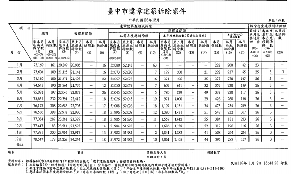 台中違建拆除案件（台中市都發局）