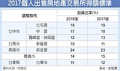 去年房產交易所得標準　拍板