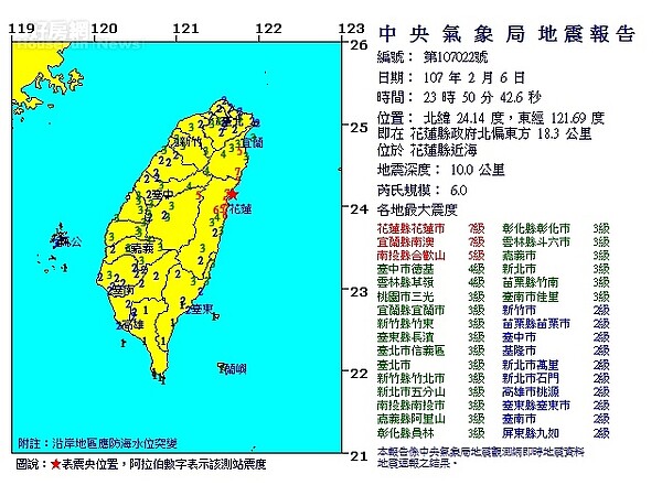 2/6 地震報告:2/6-23:50規模6.0花蓮縣近海深10km，花7宜7投5中4雲4桃3竹3東3北3嘉3彰3苗3南3高2屏2澎2