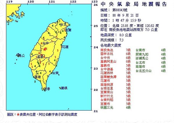 花蓮地震有多大 921對照表比一比 好房網news