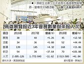 高雄展覽館今年使用率拚新高
