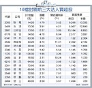 封關倒數3天　掌握3平安帖